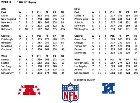 1978 NFL standings